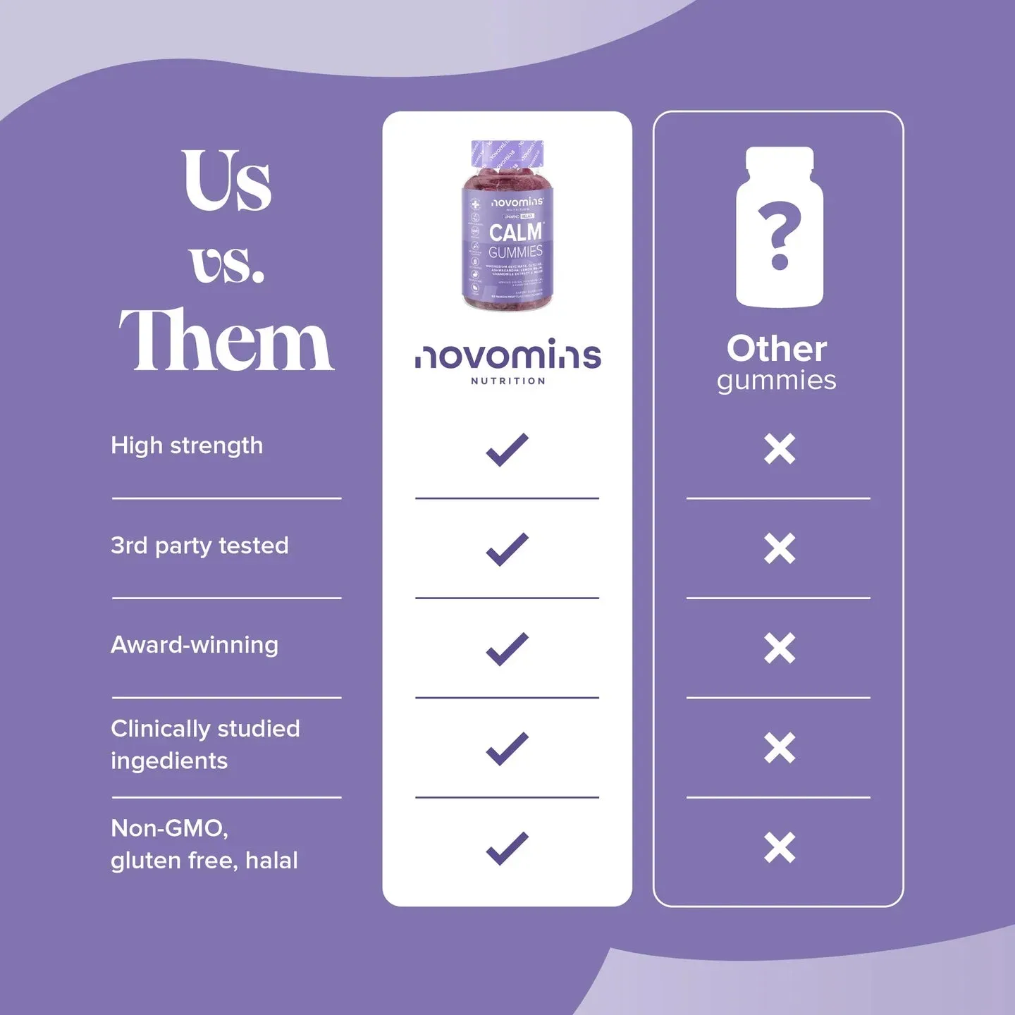 Novomins Calm Gummies - 60 Pack - Image 10