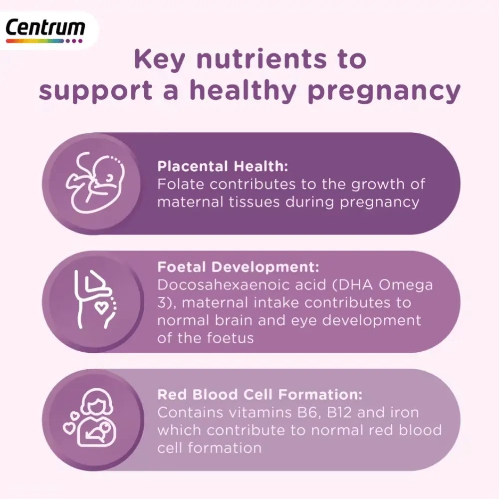 Centrum Pregnancy Multivitamin + DHA Omega-3 30 days - Image 3