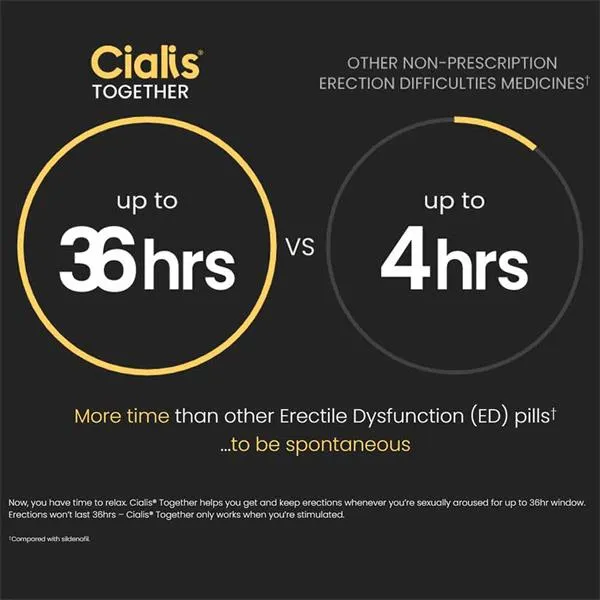 Cialis For Men 10mg Tablets - 4/8 Pack - Image 4