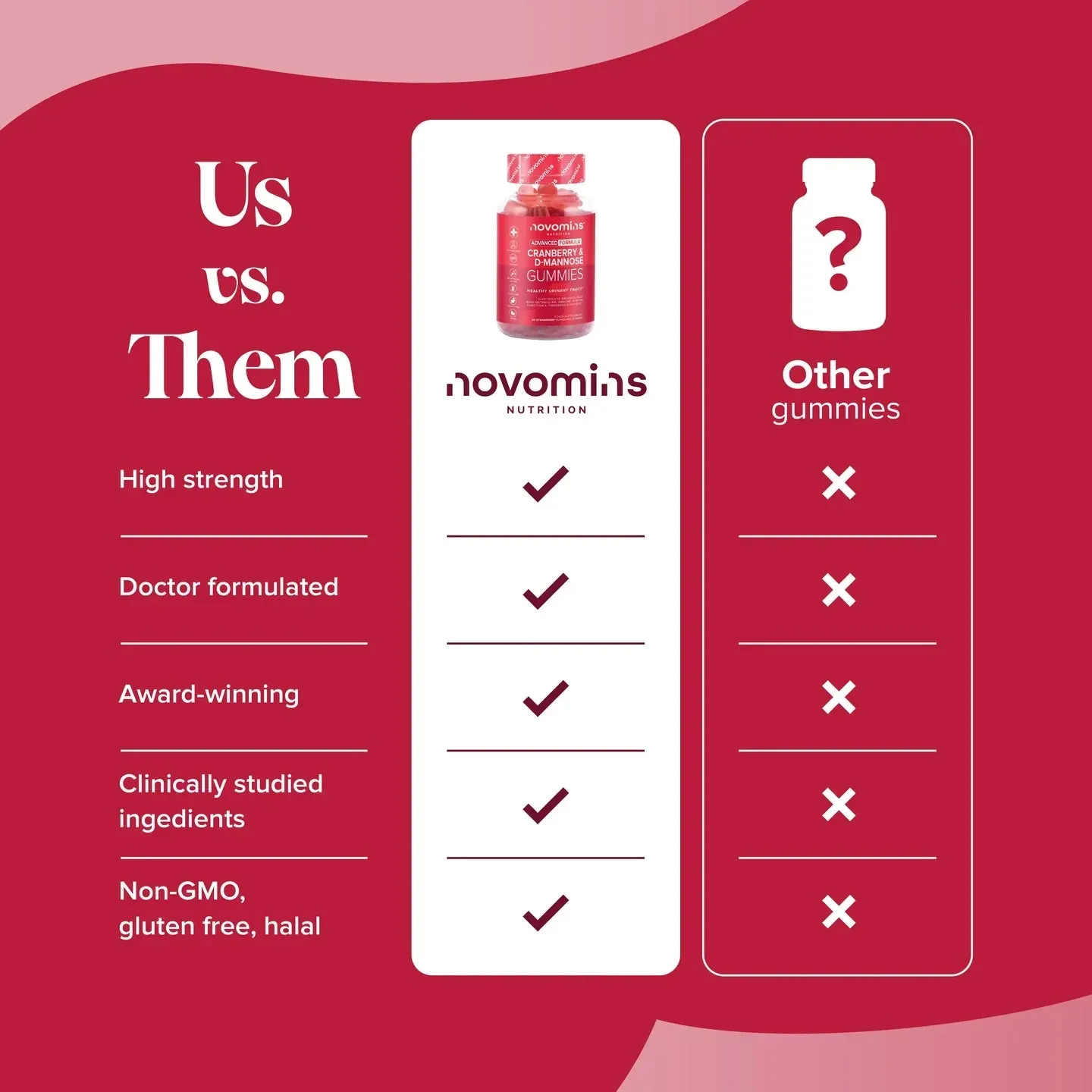 Novomins Cranberry & D Mannose Gummies - 60 Pack - Image 4