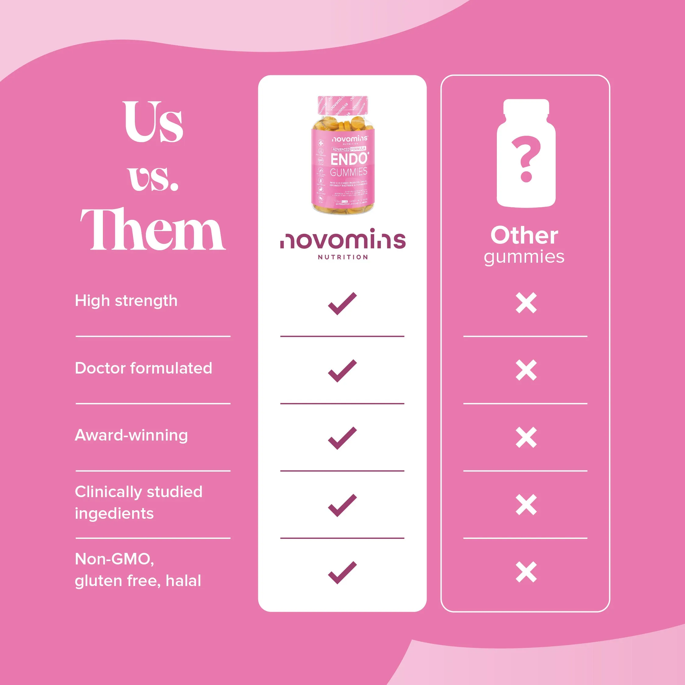 Novomins Endo Support Gummies - Image 6