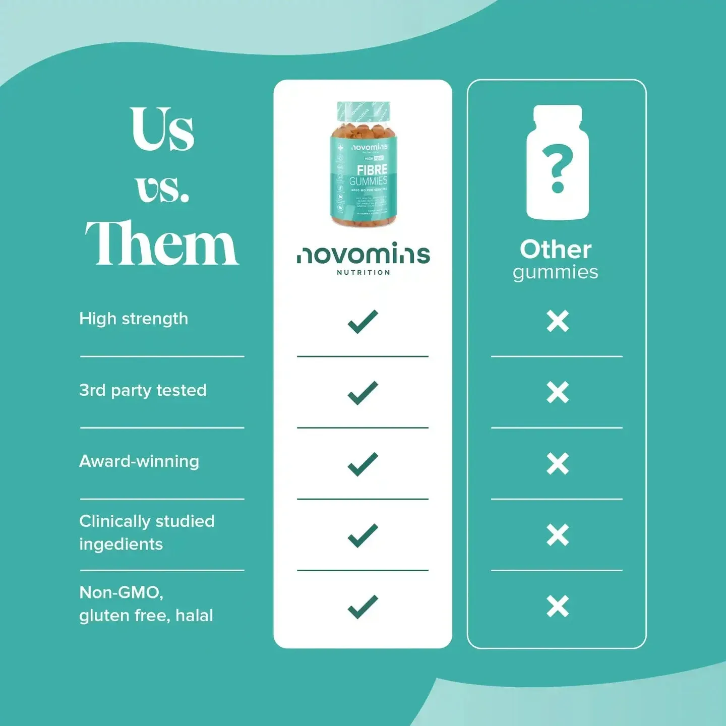 Novomins Fibre Gummies - 60 Pack - Image 5