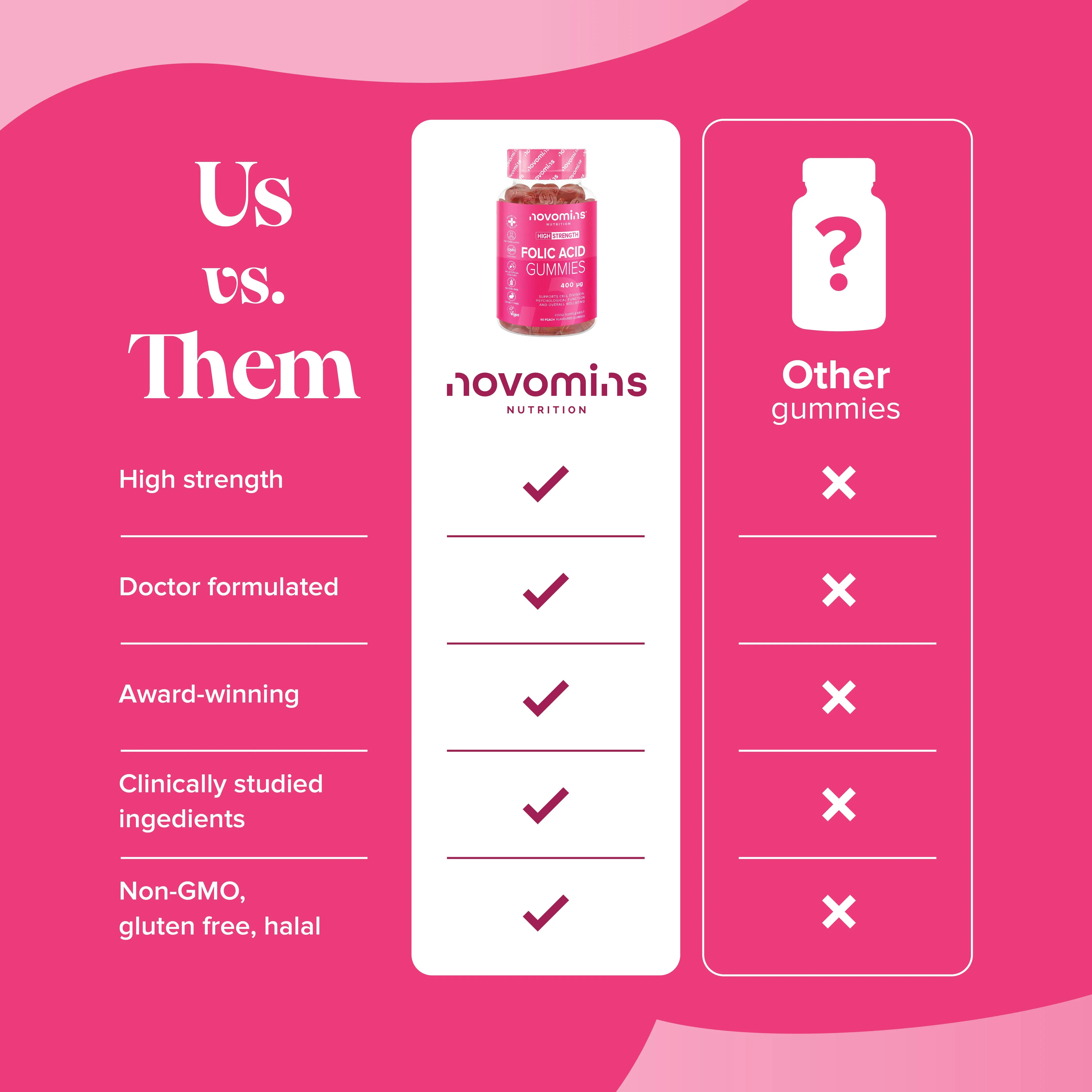 Novomins Folic Acid Gummies - 90 Pack - Image 7