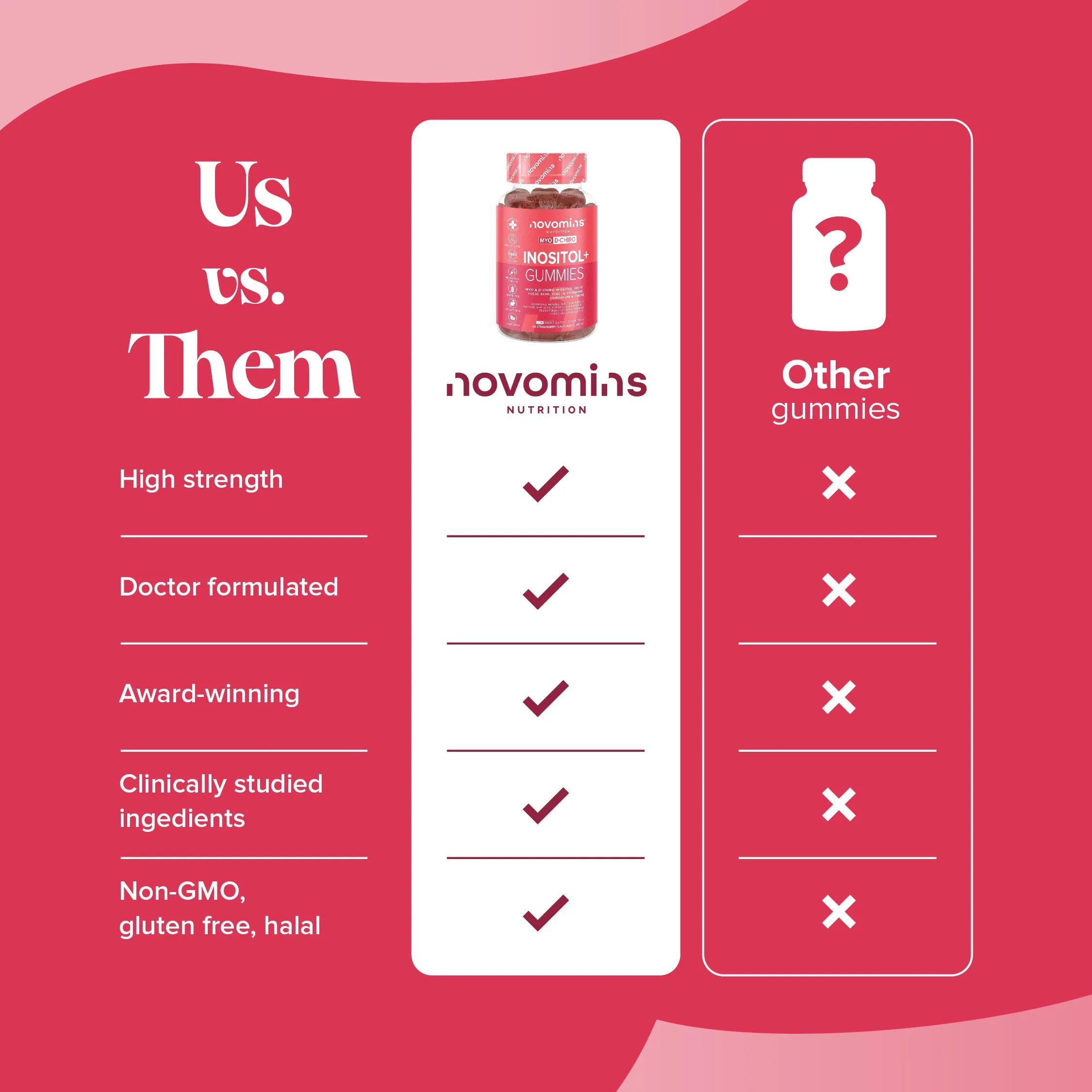 Novomins Inositol+ Gummies - 60 Pack - Image 6