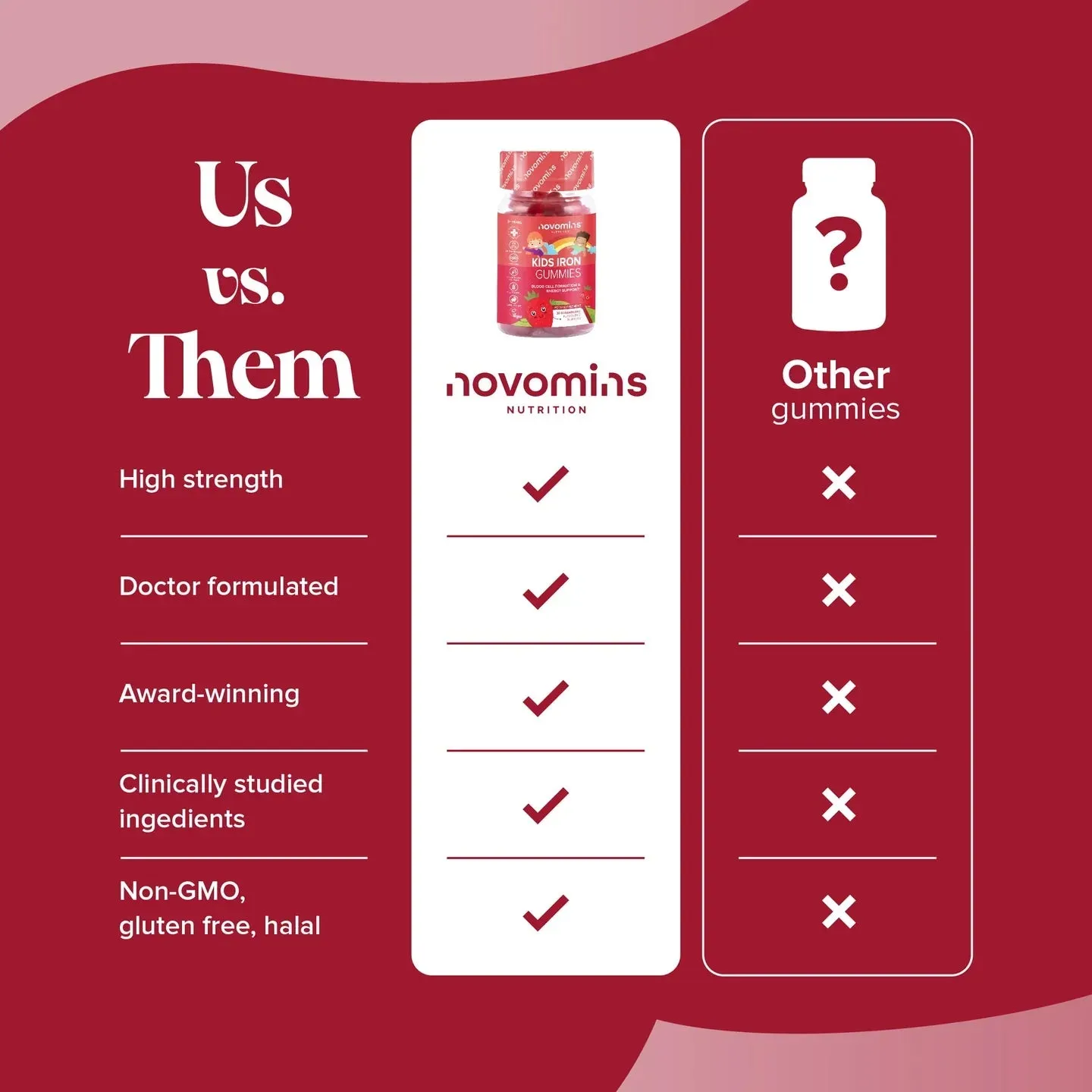 Novomins Kids Iron Gummies - 30 Pack - Image 11