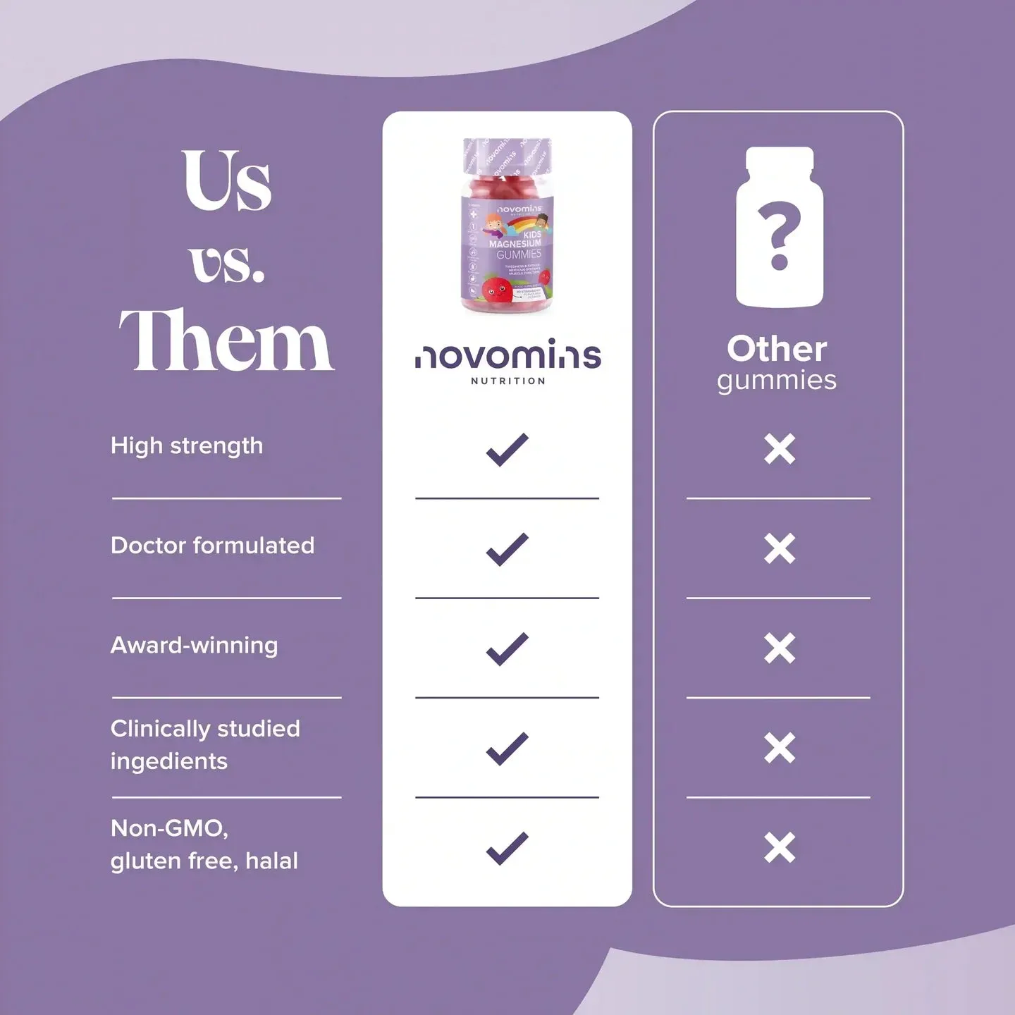 Novomins Kids Magnesium Gummies - Image 10
