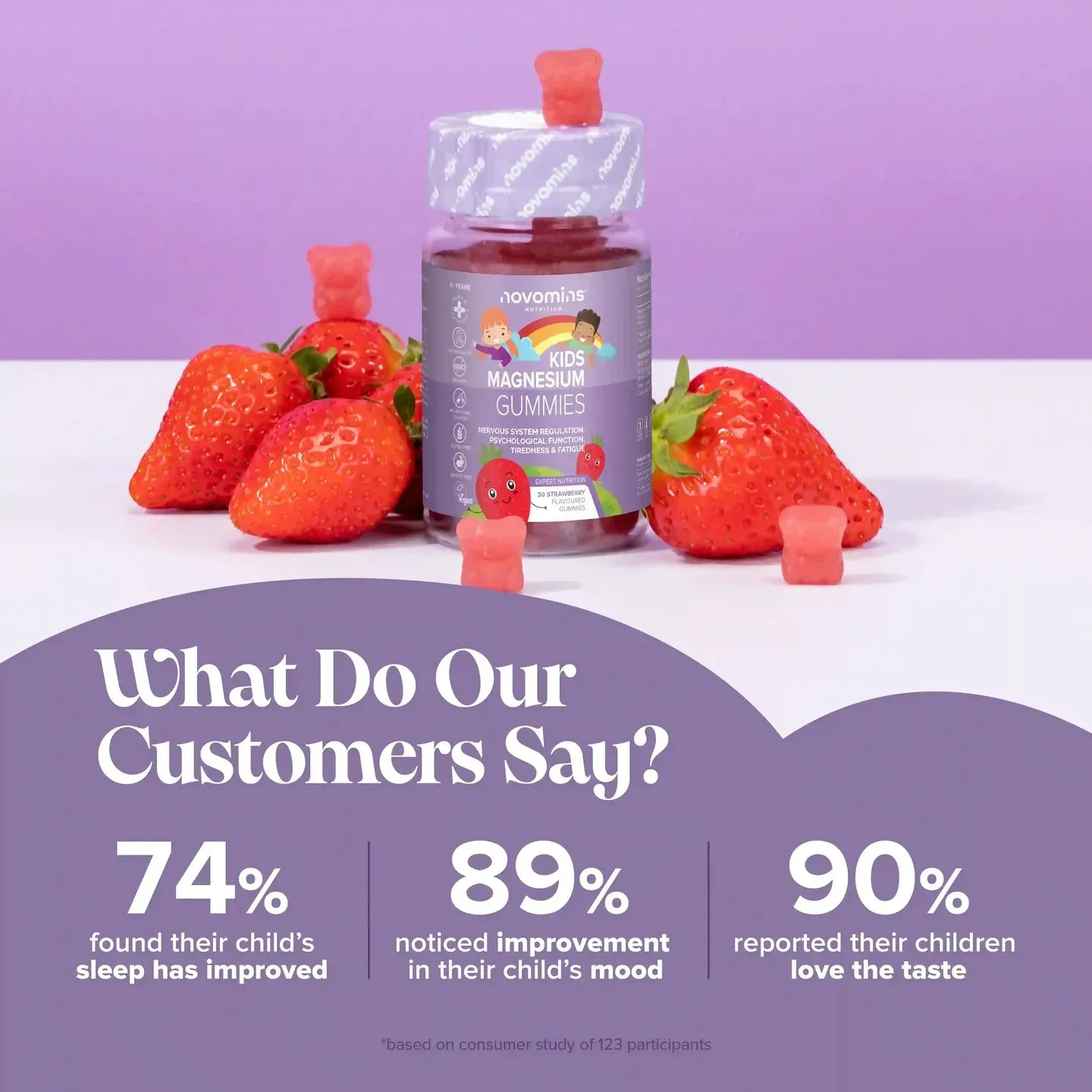Novomins Kids Magnesium Gummies - Image 3