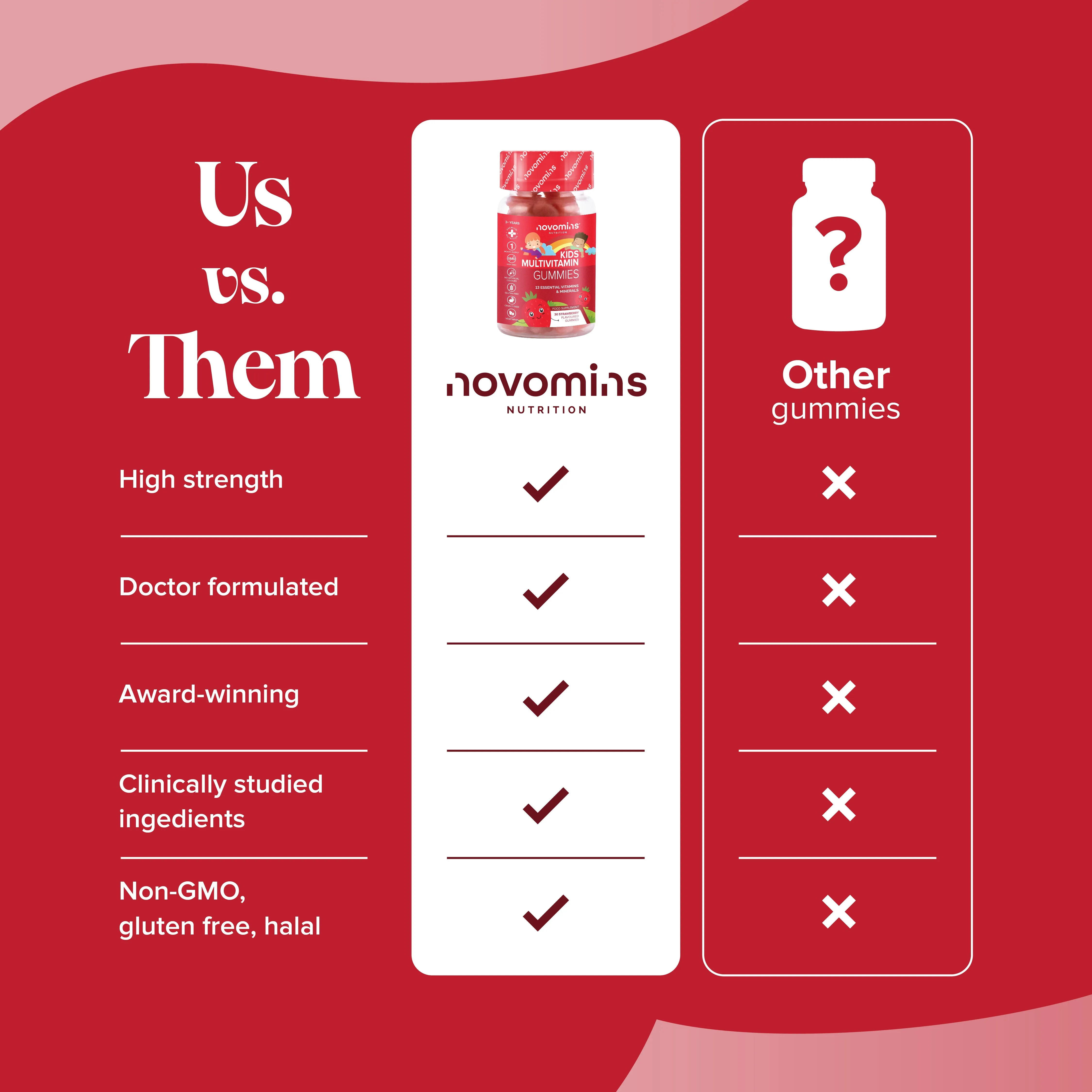 Novomins Kids Multivitamin Gummies - 30 Pack - Image 7