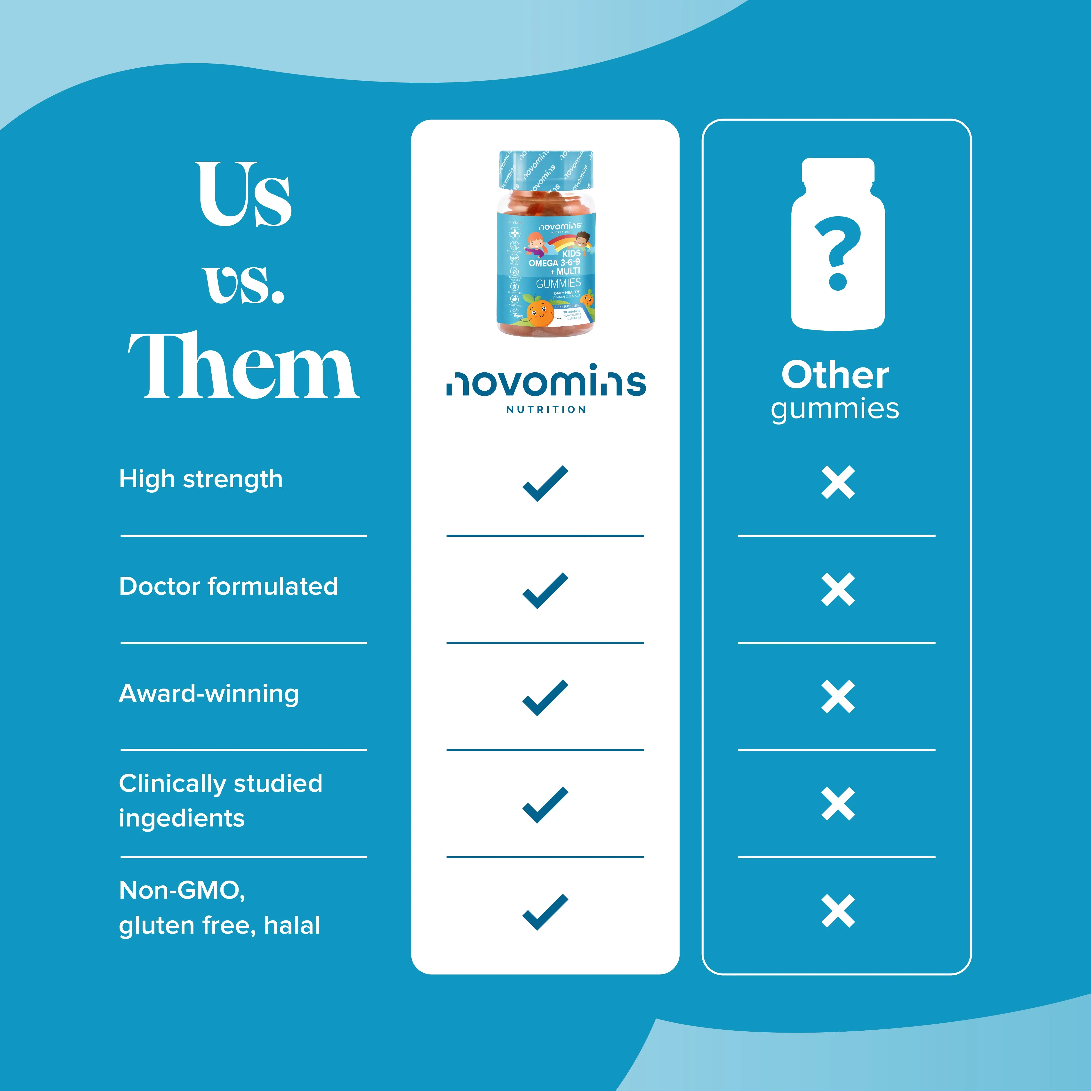Novomins Kids Omega 3-6-9 Gummies - 30 Pack - Image 7
