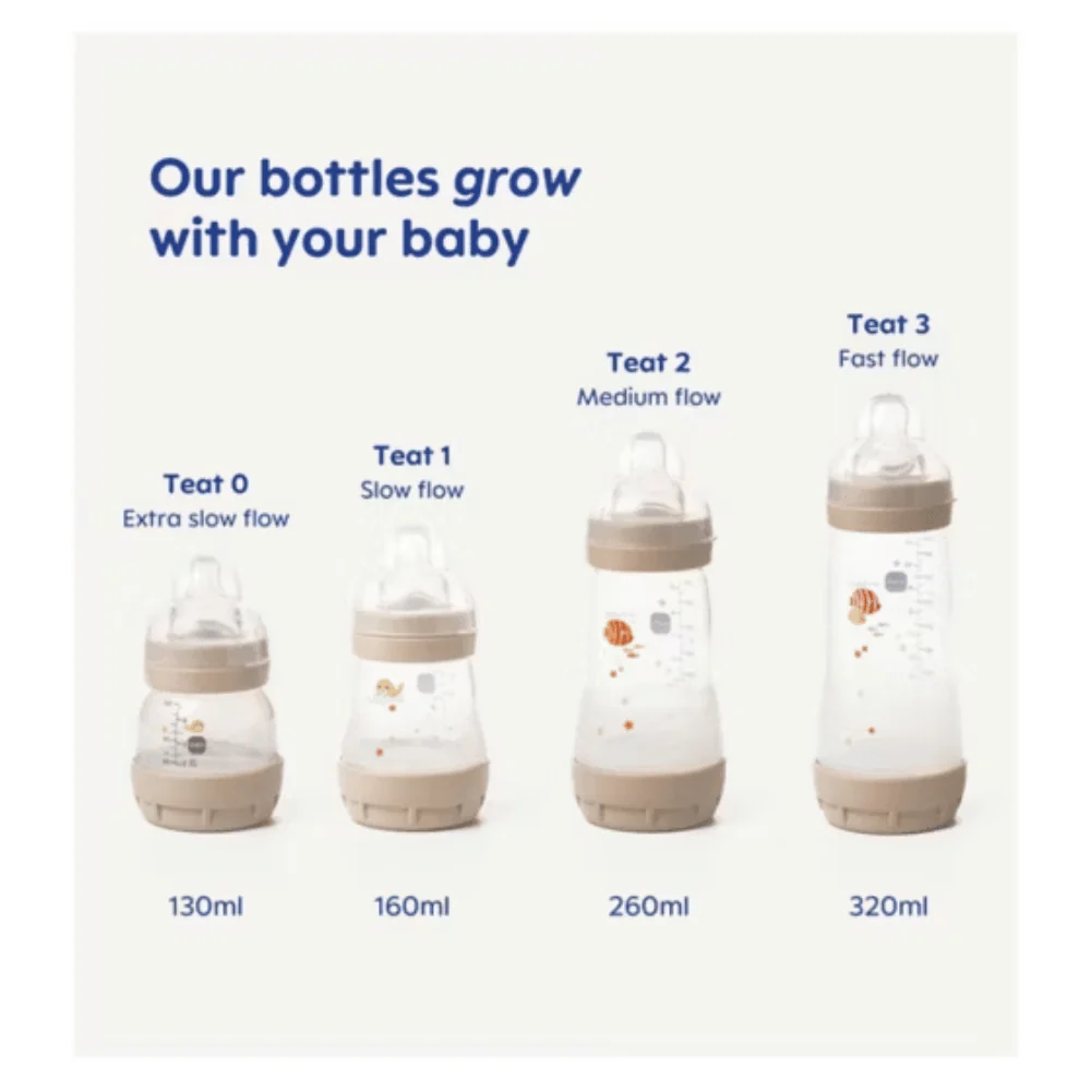 MAM Easy Start Bottle Set 0+Months - Image 4