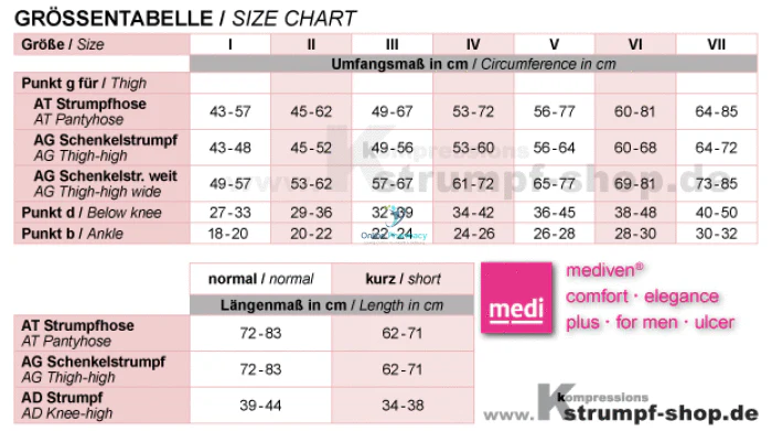 Medi Mediven Plus Class 3 Thigh Length Compression Stockings With Silicone Topband - 1 Pair (36-46mm Hg) - Image 2