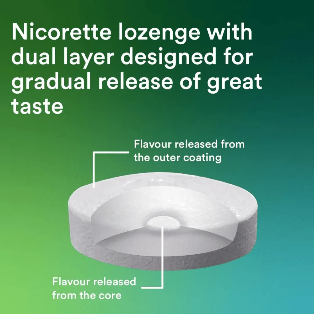 Nicorette Cools Lozenge 4mg - 80 Pack - Image 5