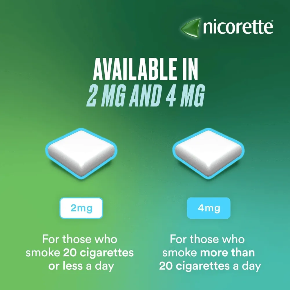 Nicorette Icy White Gum 2mg - 30/210 Pack - Image 7