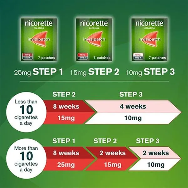 Nicorette Invisi 15mg Step 2 Patches 7 Pack - Image 2