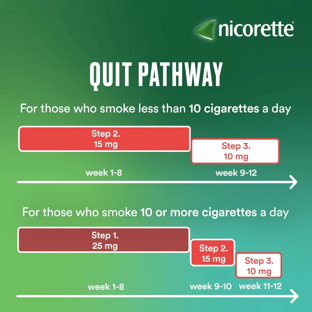 Nicorette Invisi 10mg Step 3 Patches 7 Pack - Image 2