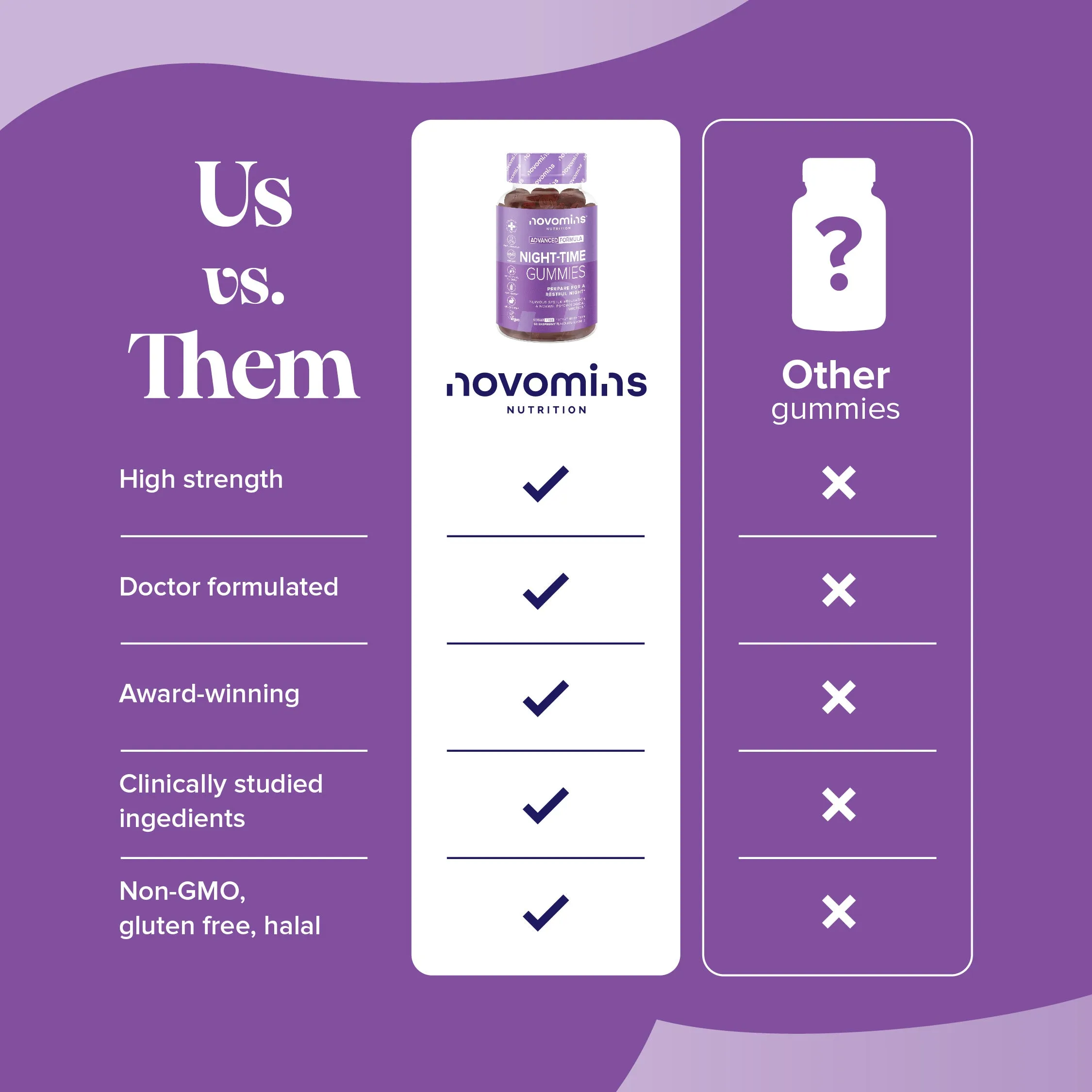 Novomins Night Time Gummies (5HTP Free) - 60 Pack - Image 6