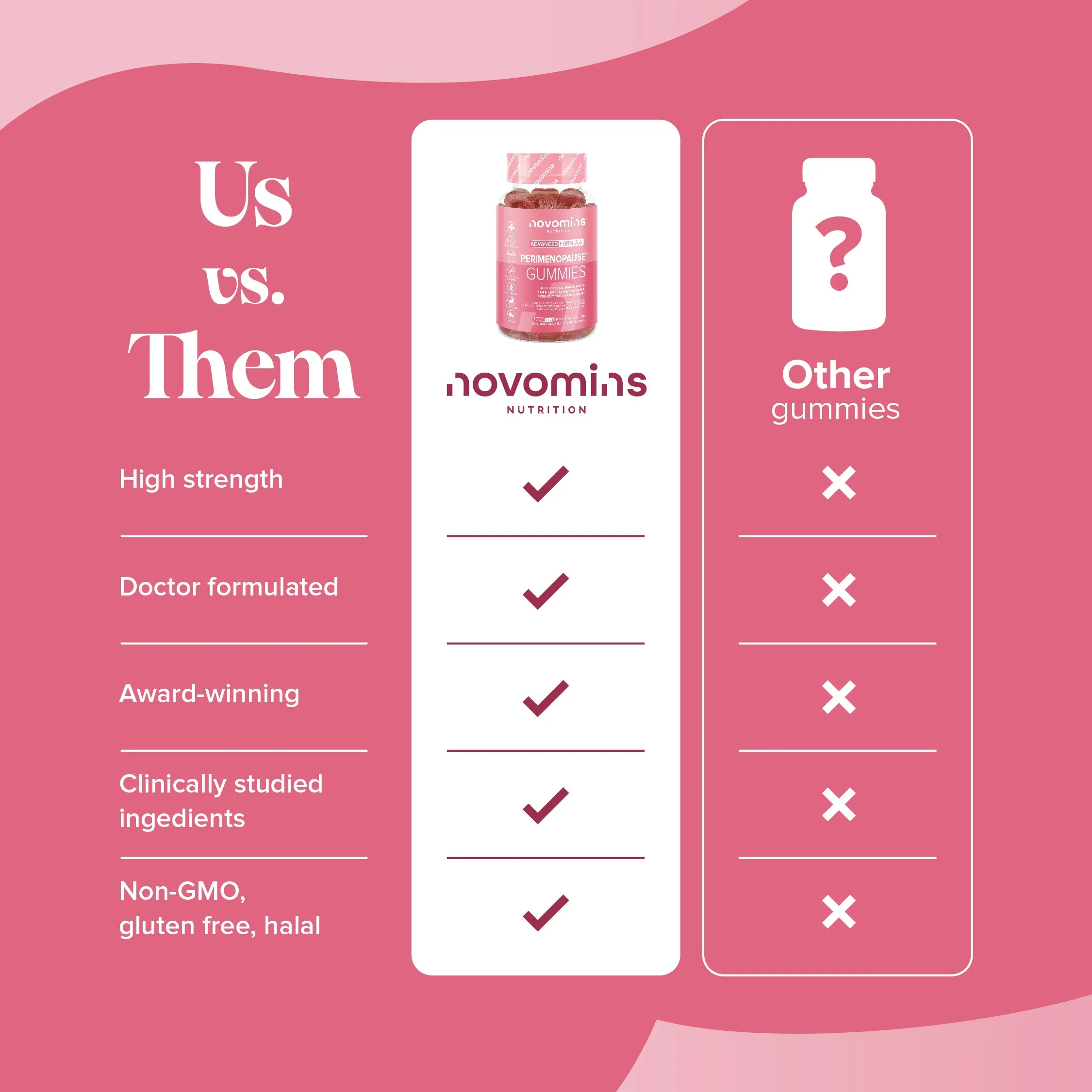 Novomins Peri-Menopause Gummies - 60 Pack - Image 6