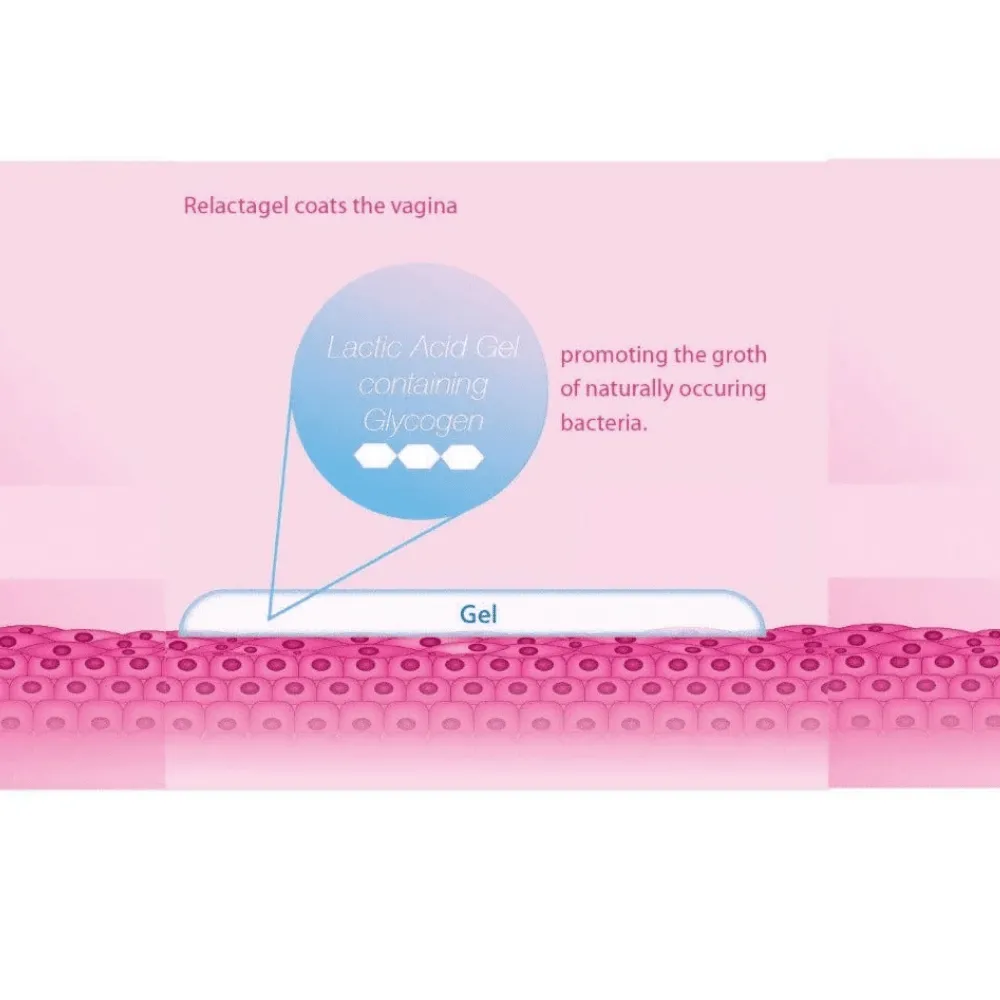 Relactagel Lactate Vaginal Gel - 7 Tubes - Image 3