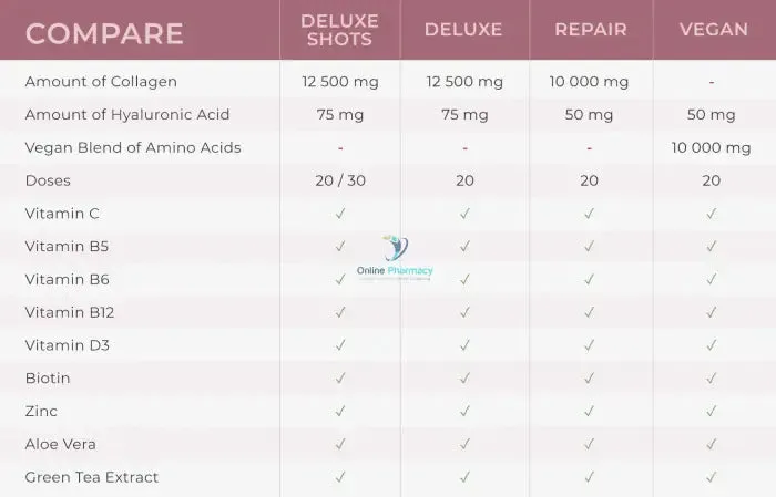 Swedish Collagen Shots - 20/30 Pack - Image 2