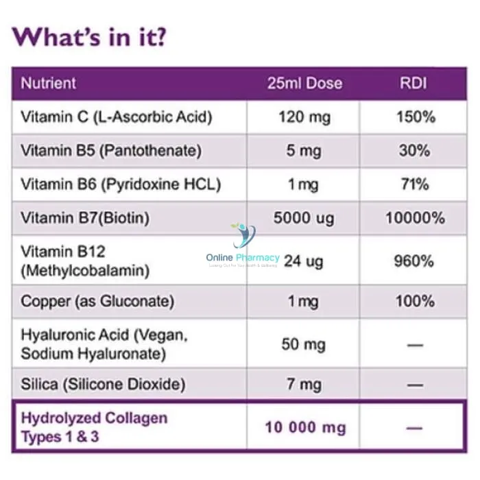 Swedish Nutra Biotin 10000mcg - 500ml - Image 2