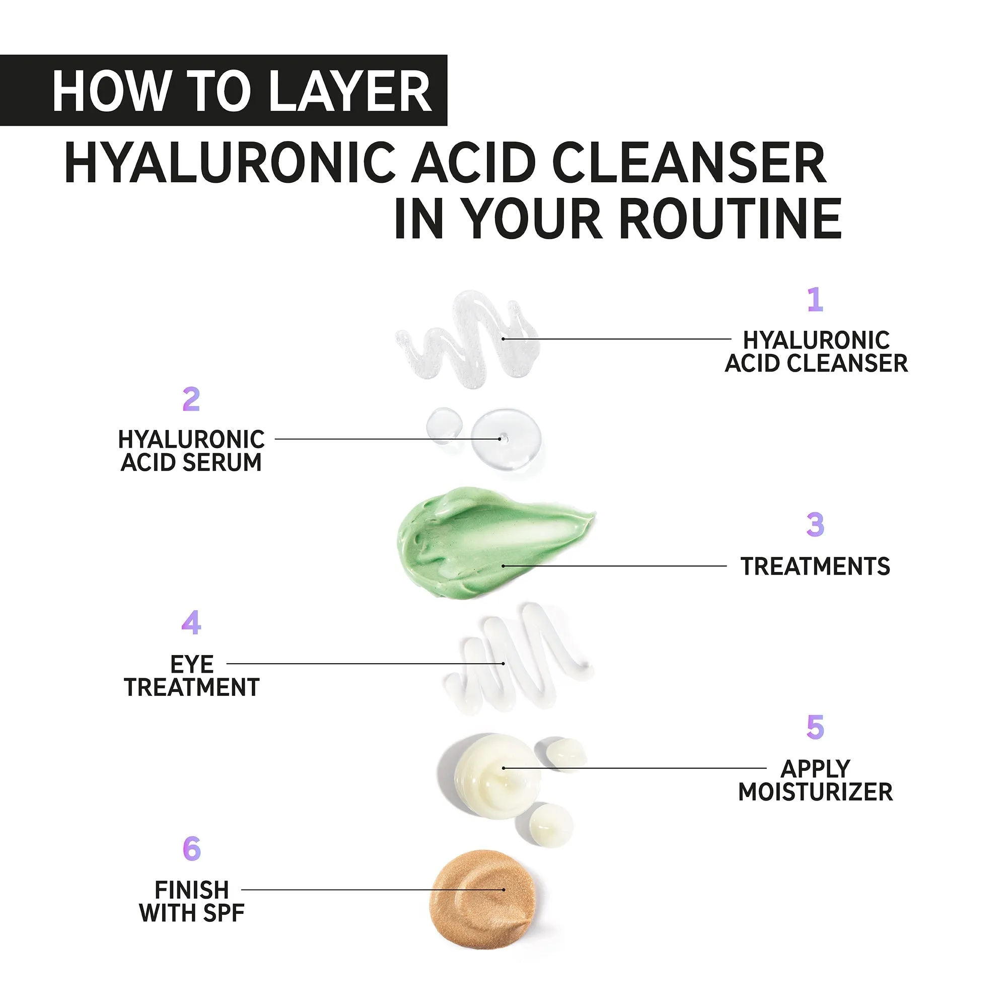 The Inkey List Hyaluronic Acid Cleanser - 150ml - Image 3
