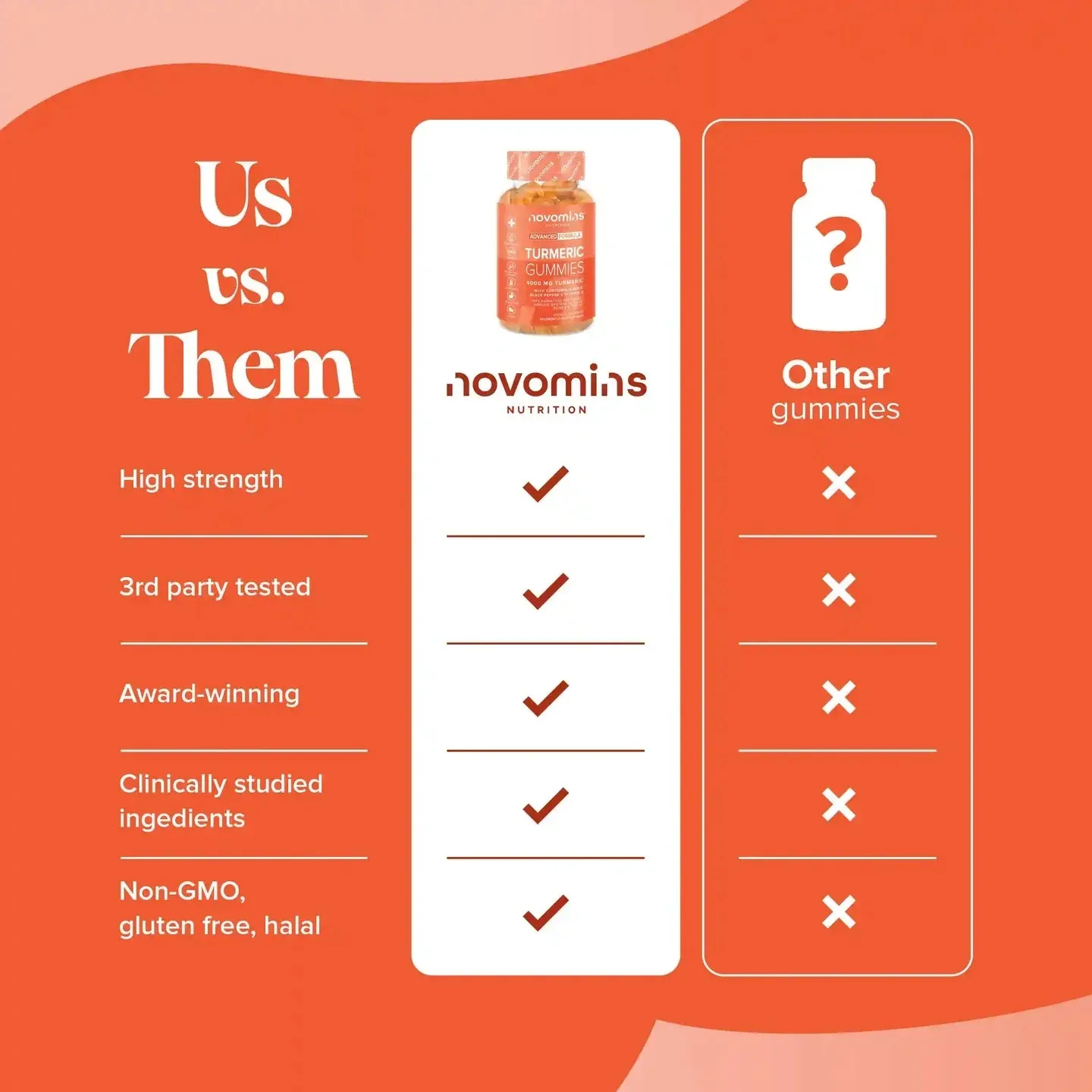 Novomins Turmeric Gummies - 60 Pack - Image 5